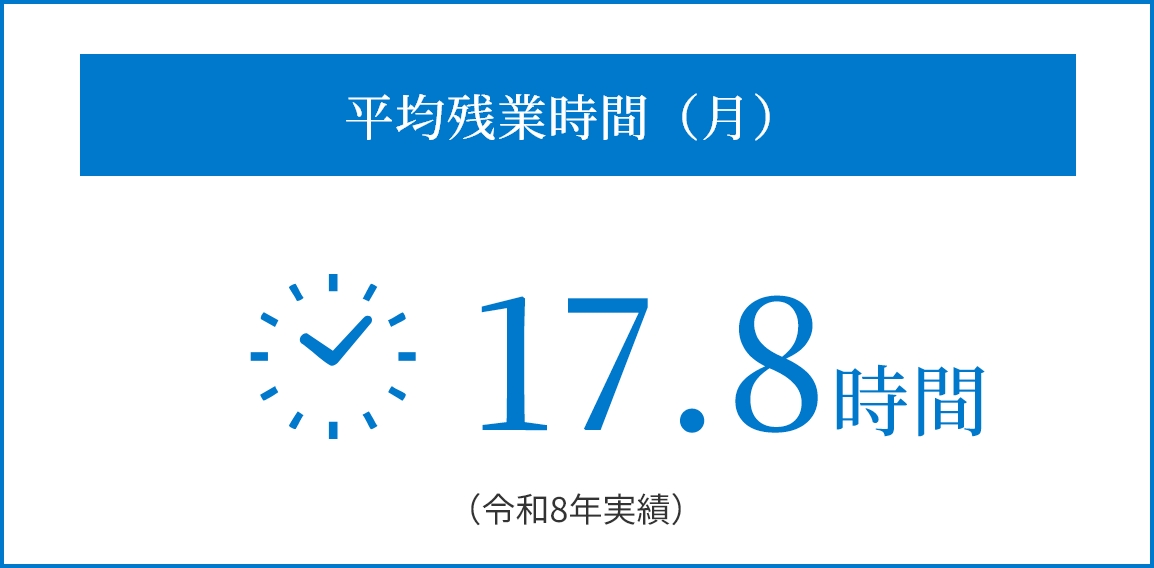 平均残業時間（月）