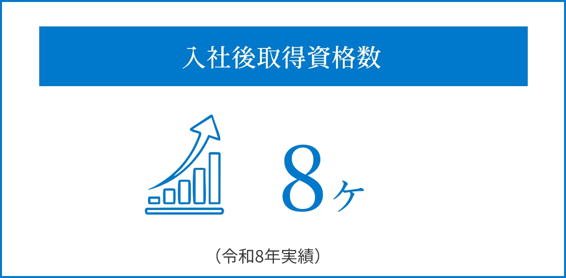 入社後取得資格数
